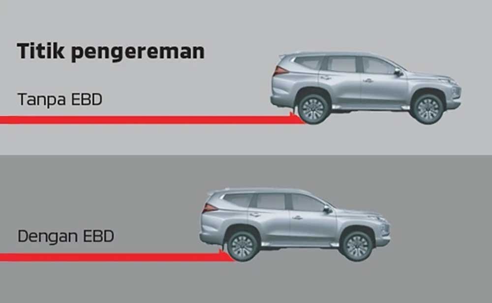 ABS with EBD + Brake Assist